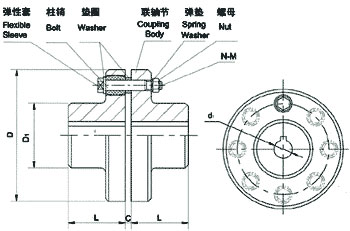 FCL型彈性套柱銷聯軸器