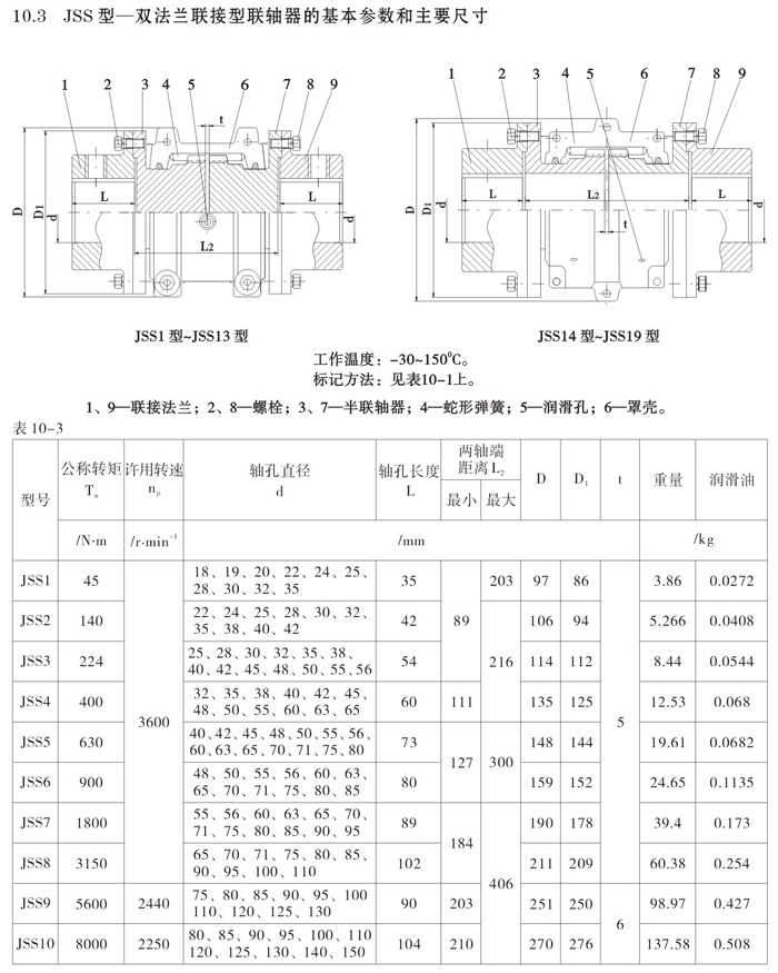 蛇形彈簧聯軸器